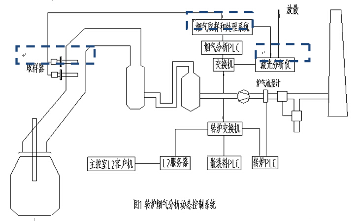 褐煤提质流化床_褐煤提质工艺_褐煤提质电伴热