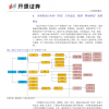 恒力石化炼化项目投产PTA行业供需格局待变(图)