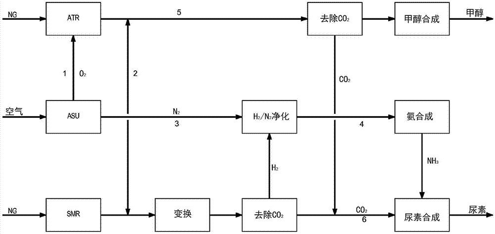 碳酸二甲酯反应器_dopo与衣康酸甲酯反应_碳酸羧化反应