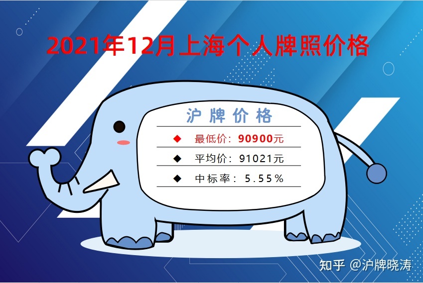 2014年上海牌照拍卖流程_上海公车牌照拍卖流程_上海车辆牌照拍卖流程
