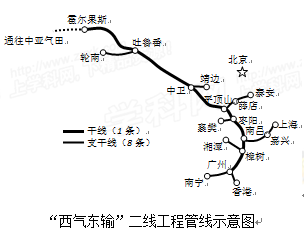 西气东输第二线_西二线防喘阀_川气东输管道爆燃