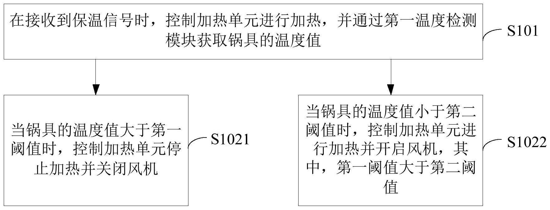 mch陶瓷加热原理反馈原理_管式加热炉工作原理_回流焊炉的加热特点