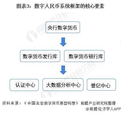 dcc_工行dcc交易清算_dcc交易