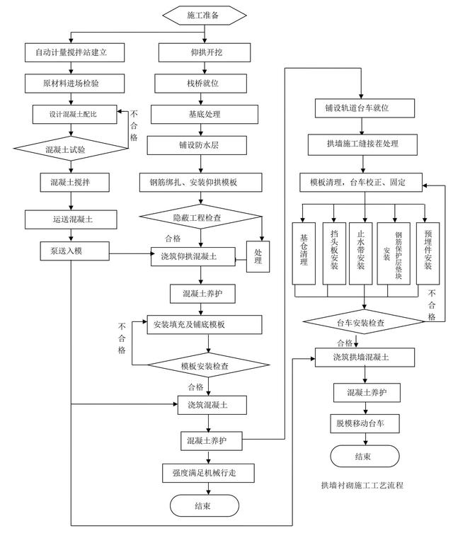 原煤仓积煤清理疏通、炉前清堵施工、粉煤灰库积灰清堵
