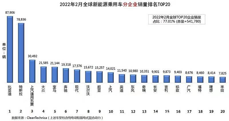 最有前景的十大行业排行榜：新能源行业第十八届制定能源“十三五”