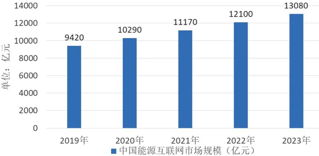 天然气分布式能源前景_燃气分布式能源 前景_有发展前景的新能源