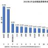 最有前景的十大行业排行榜：新能源行业第十八届制定能源“十三五”