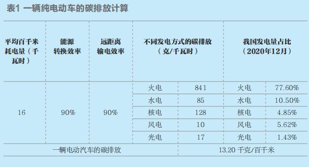 碳排放计算器1_中国建筑物碳排放通用计算方法研究_单位gdp碳排放如何计算