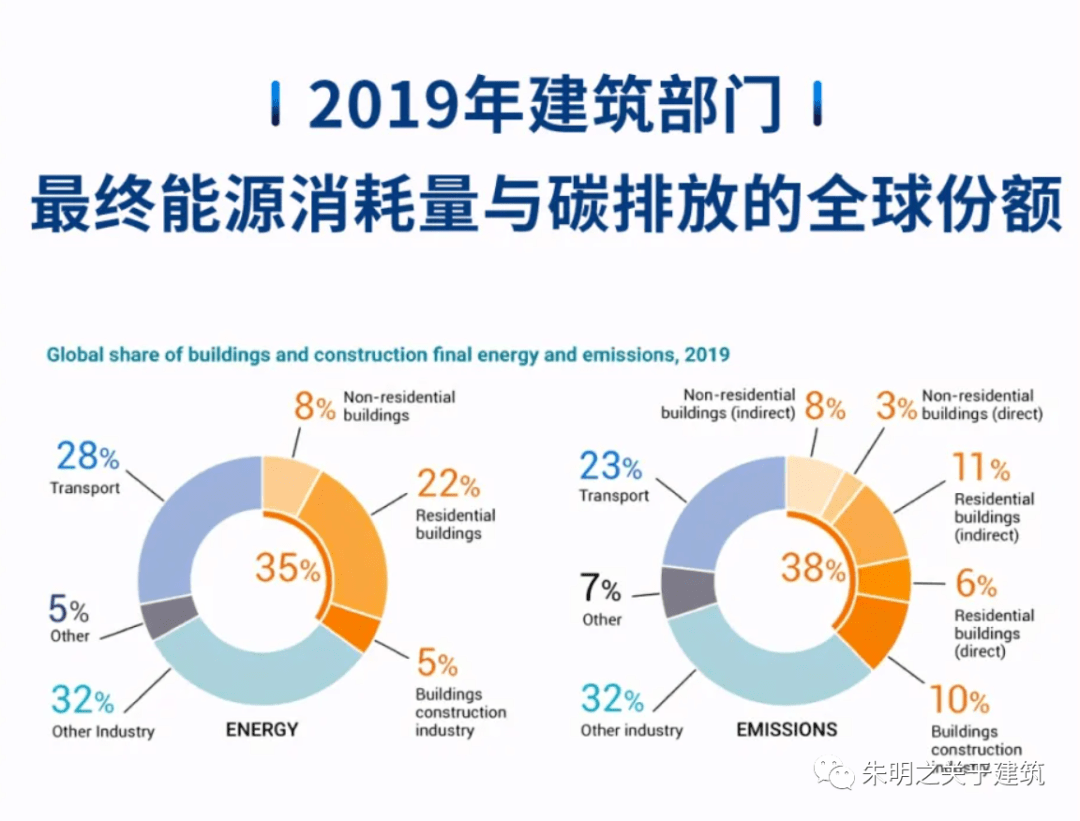 中国建筑物碳排放通用计算方法研究_单位gdp碳排放如何计算_碳排放计算器1