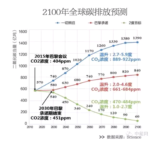 中国建筑物碳排放通用计算方法研究_碳排放计算器1_单位gdp碳排放如何计算