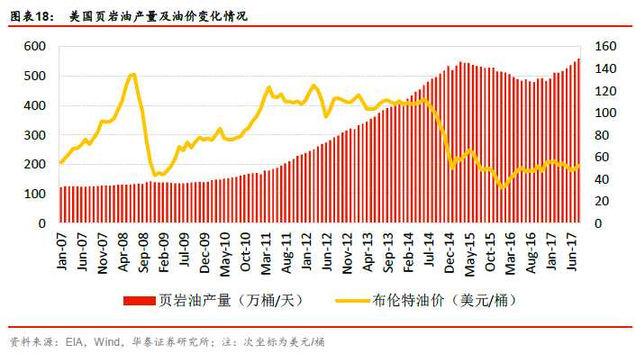 美国页岩油气革命_页岩油气行业研究_页岩油气技术