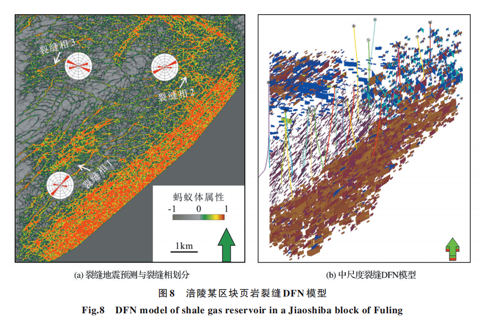 
如何充分利用多种数据快速建立高质量的地质模型至关重要(组图)
