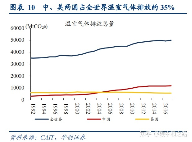 关于二氧化碳计算器你需要知道的几件事！(图)