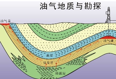 马士基勘探石油_石油勘探开发风险_石油地震勘探工