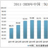 如何让访问者计算其二氧化碳排放量呢？(图)