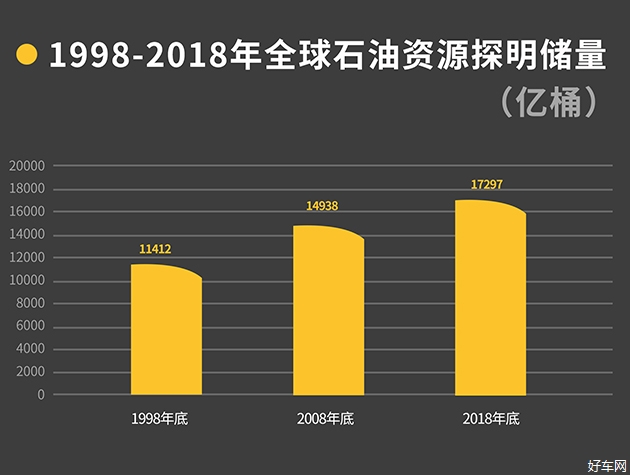 水力压裂技术使美国页岩油钻探商扭转近十年因债务引发亏损