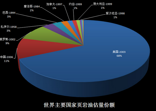 中国海相页岩油气主要地质特征_页岩油气行业研究_页岩油气图片