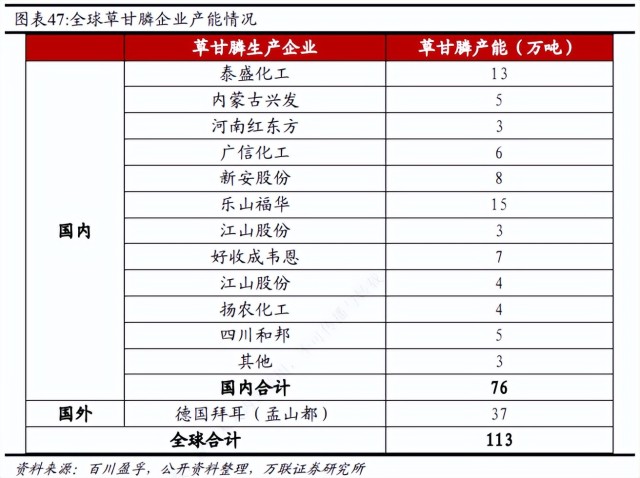 双甘膦是危险品吗_双甘膦用量_德国膜分离草甘膦母液