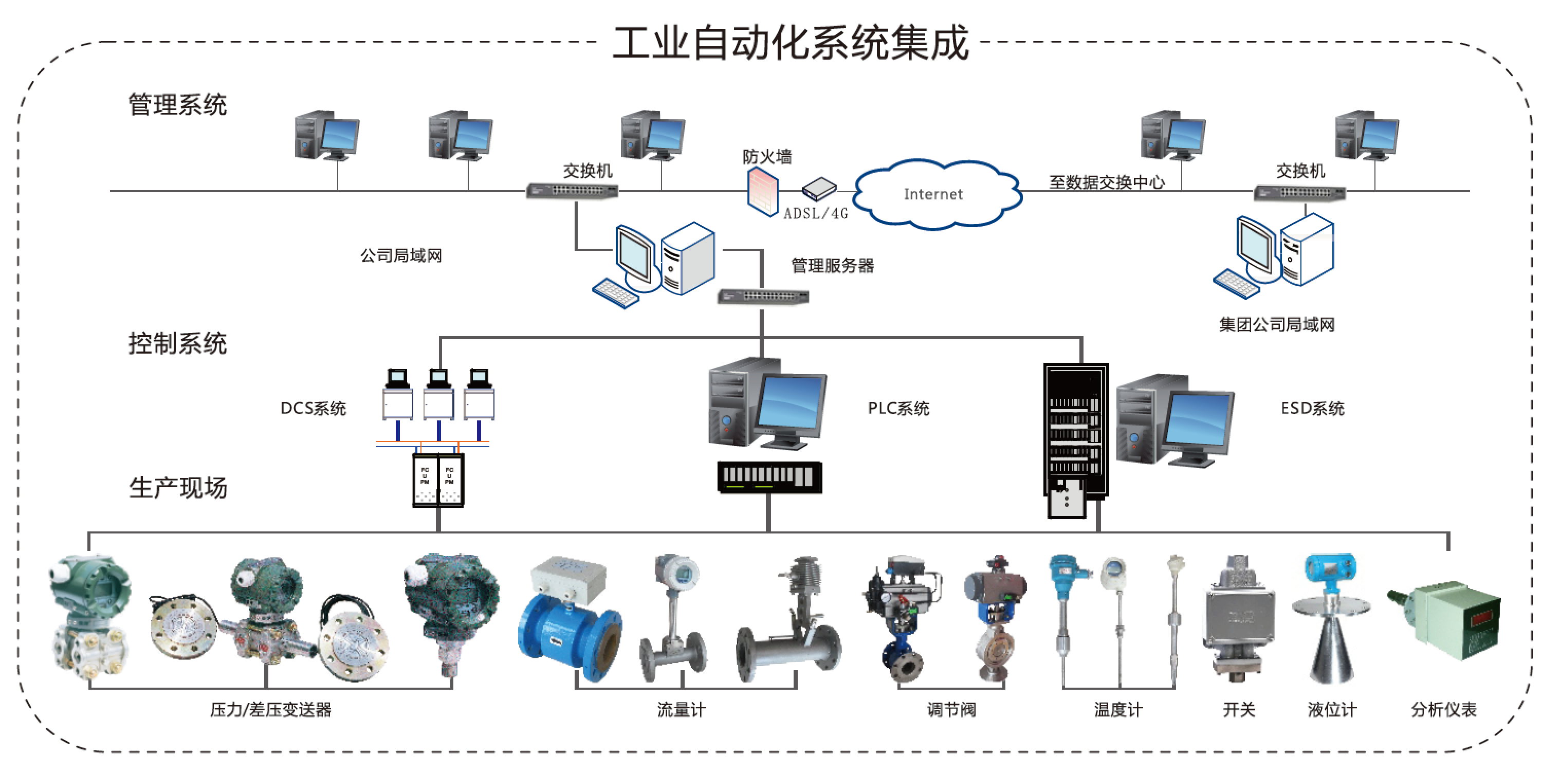 文库构建自动化仪器_文库构建自动化仪器_二代测序文库构建原理