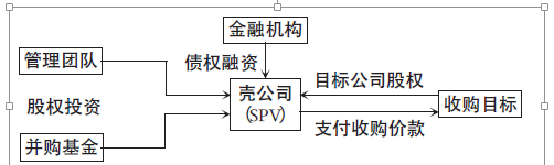 原始取得和继受取得_取得控制权_继受取得和原始取得