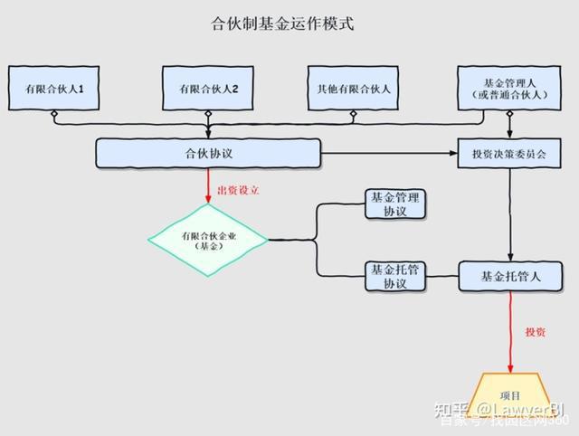 取得控制权_原始取得和继受取得_继受取得和原始取得