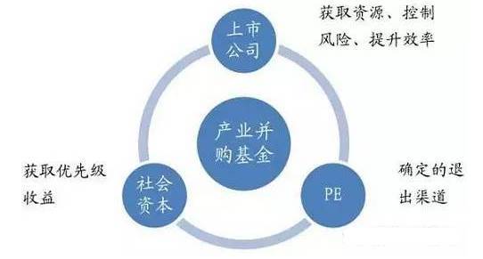 取得控制权_继受取得和原始取得_原始取得和继受取得