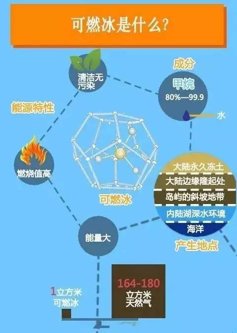 南海 可燃冰 储量_青海可燃冰_可燃冰图片