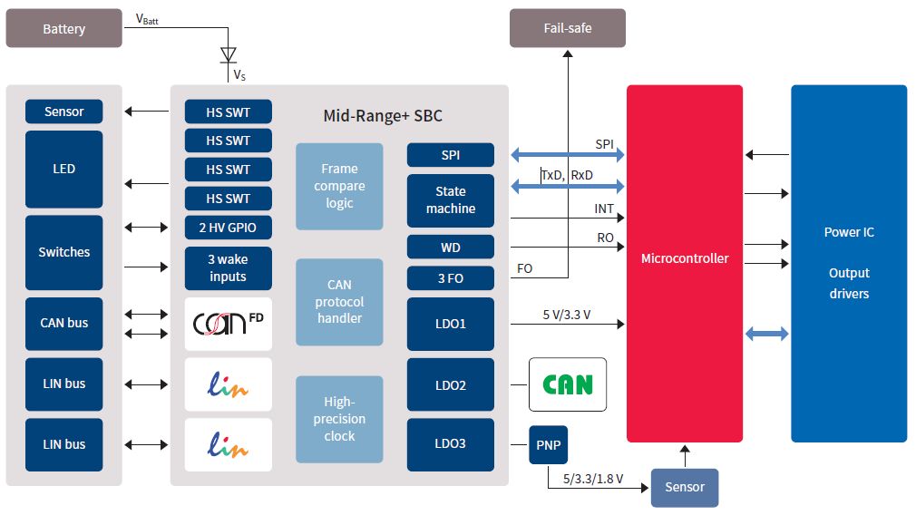 5G时代，我国光模块产业发展趋势调顶技术实现OAM