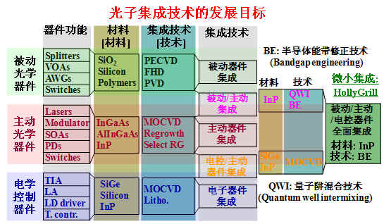 100g光模块主要厂商_喇叭磁铁主要厂商_100g模块内部结构