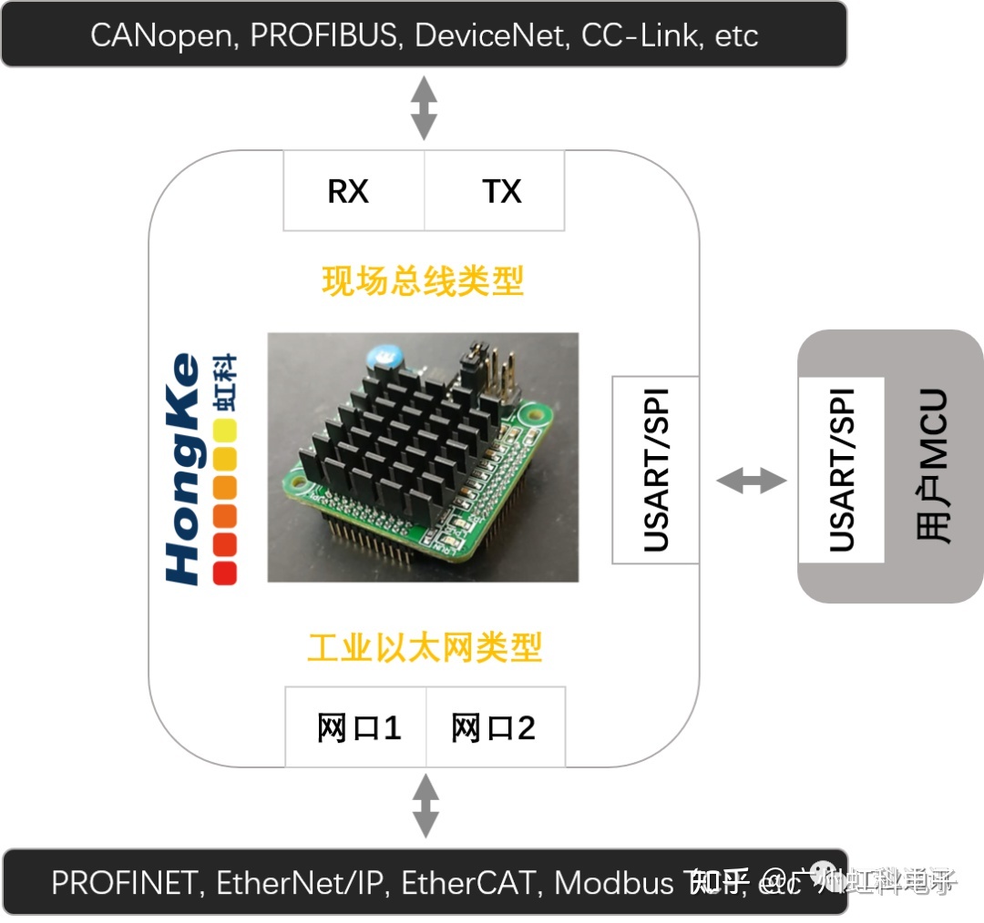 100g模块内部结构_100g光模块主要厂商_喇叭磁铁主要厂商