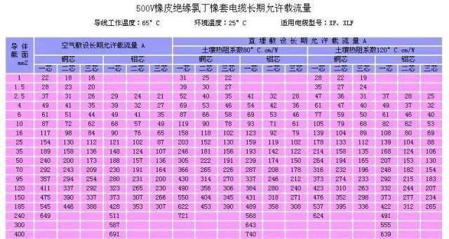 
【知识点】电能电功的基本知识，你了解多少？