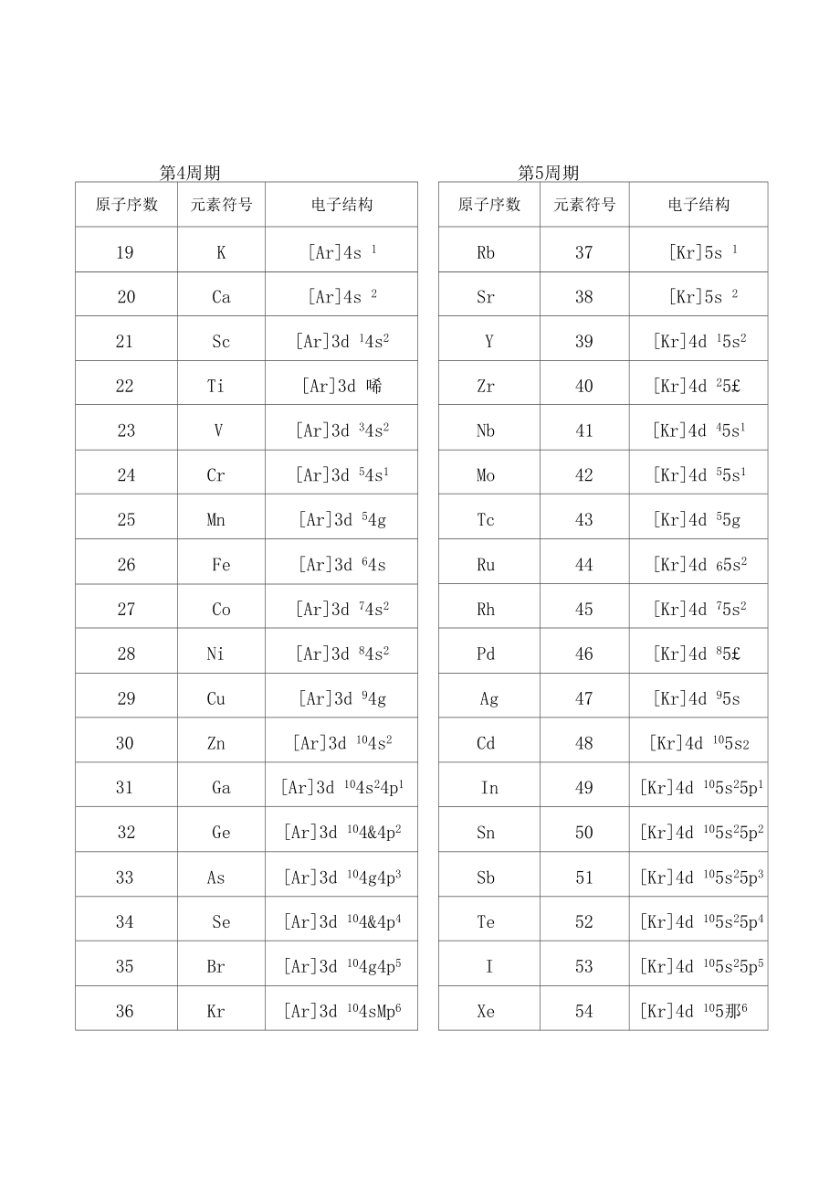 原子球结构塔_原子结构和性质_原子的核式结构