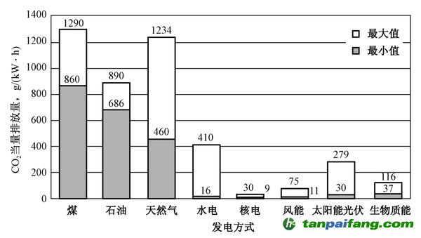 碳交易制度_中国碳交易 法律 沦为卖碳翁_碳排放交易如何赚钱