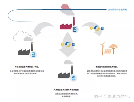 碳交易制度_碳排放交易如何赚钱_中国碳交易 法律 沦为卖碳翁