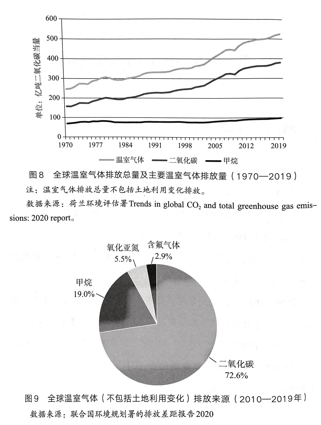 中国碳交易 法律 沦为卖碳翁_碳交易制度_碳排放交易如何赚钱