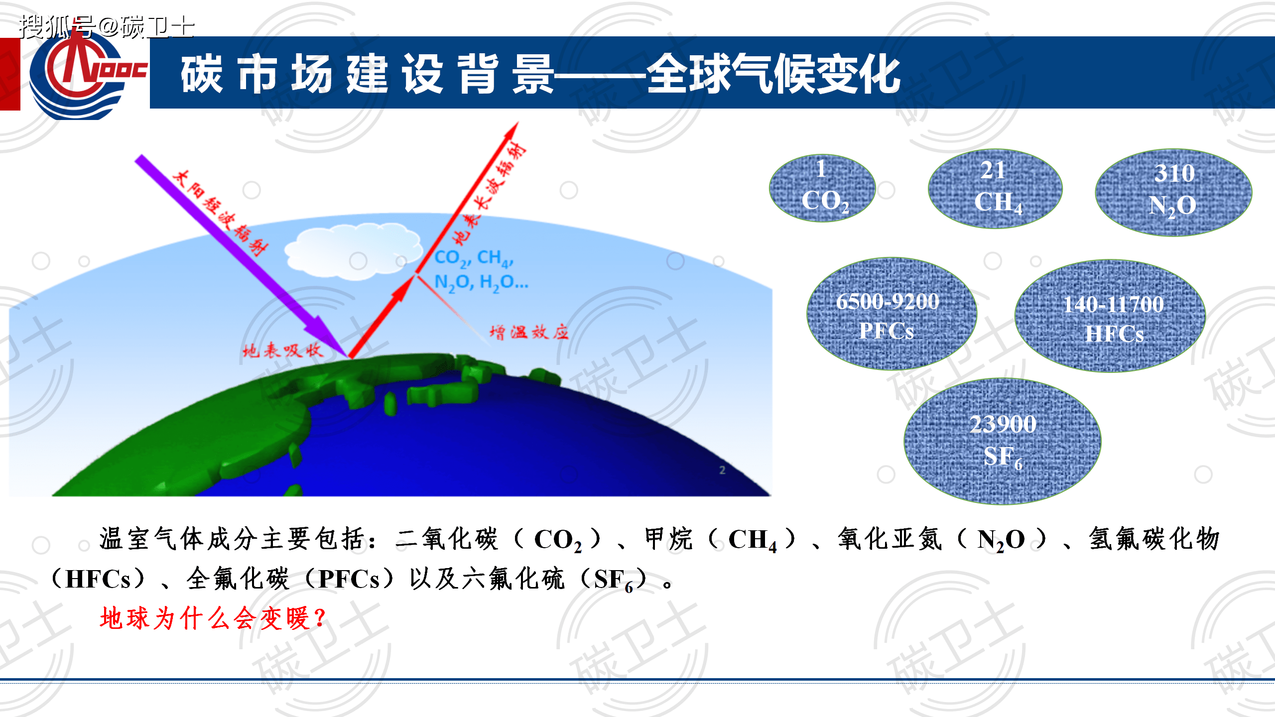 碳交易制度_中国碳交易 法律 沦为卖碳翁_碳排放交易如何赚钱