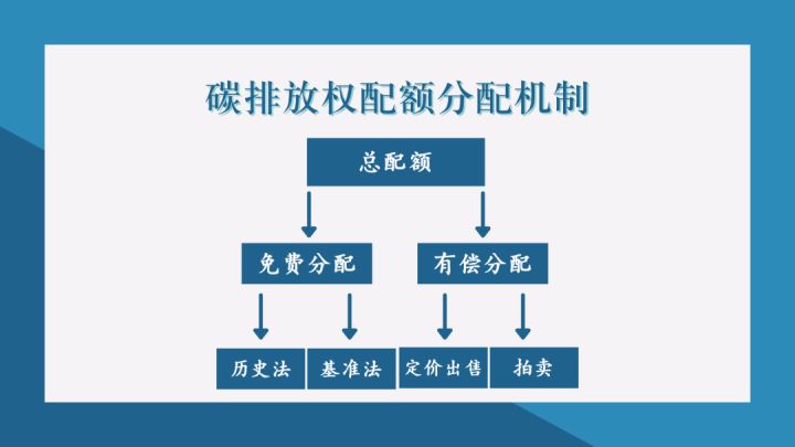 碳中和碳交易龙头股_碳排放权交易的制度_碳交易制度