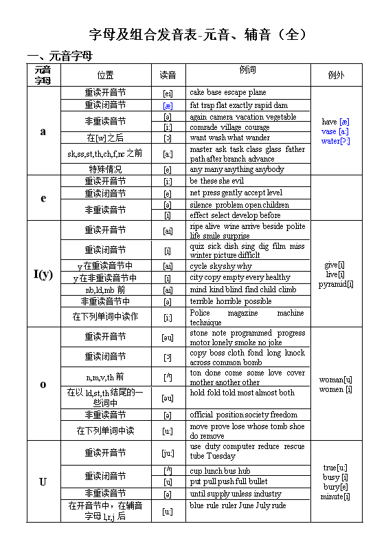 田式英语：辅音字母组合的发音规律及发音规则揭秘