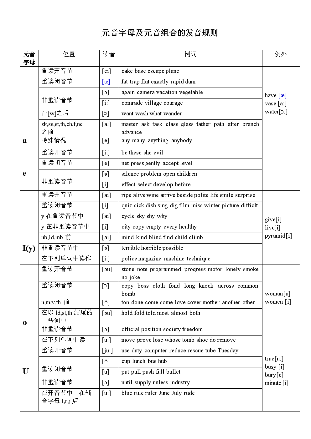 联想笔记本键盘字母变数字字母数字如何切换_dp/dp耦合器起什么作用_dp字母