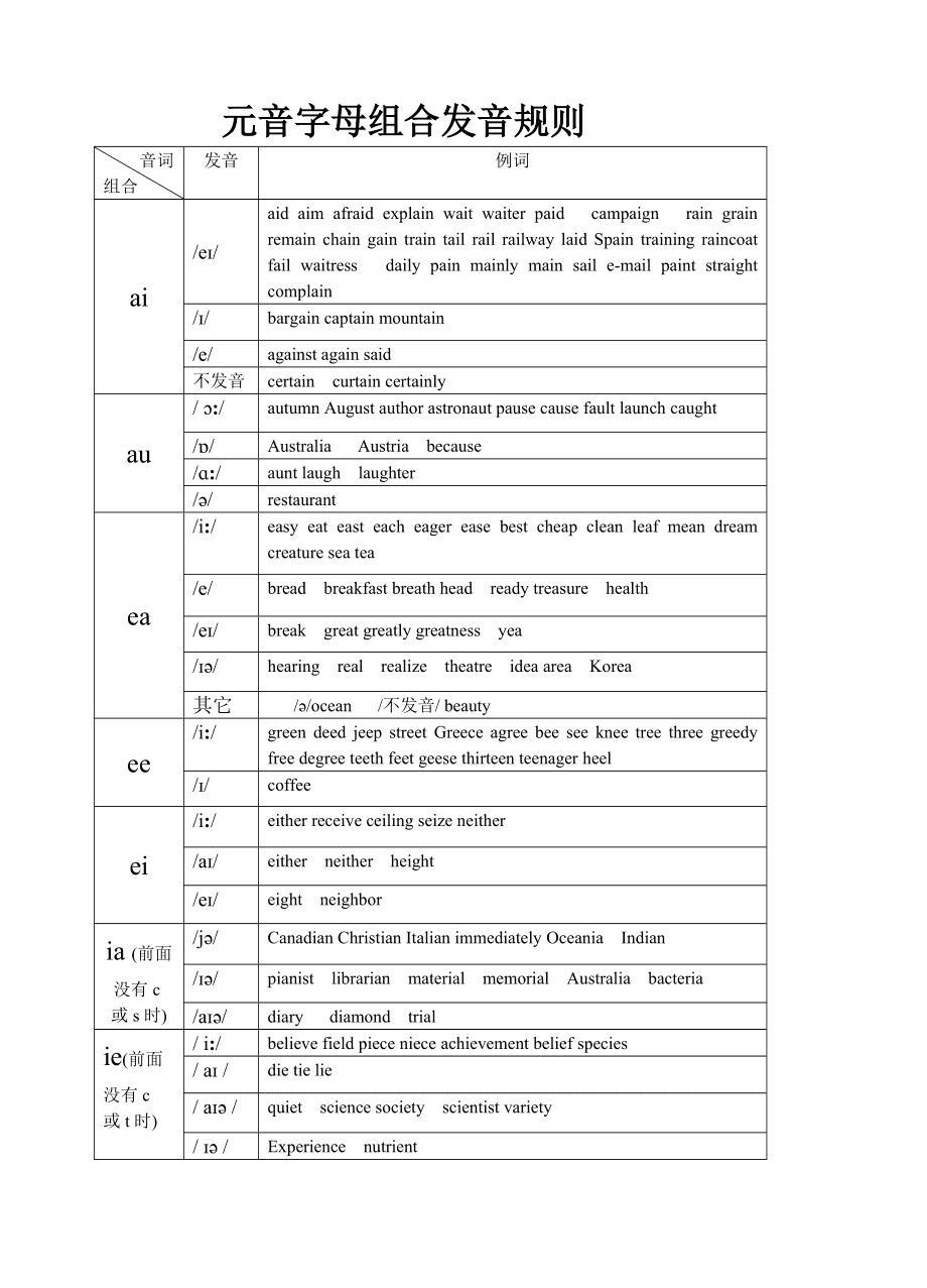 联想笔记本键盘字母变数字字母数字如何切换_dp/dp耦合器起什么作用_dp字母