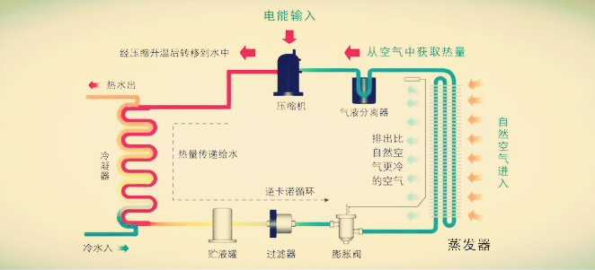 廊坊亿源科技有限责任公司介绍专用空气能总代理有哪些2022已更新