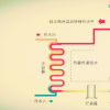 廊坊亿源科技有限责任公司介绍专用空气能总代理有哪些2022已更新