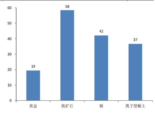 【知识点】资源稀缺的物理度量-储量的概念