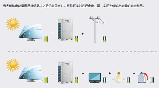 格力家用光伏空调_格力光伏空调评测_格力太阳能光伏空调