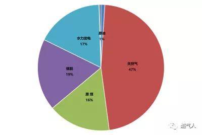 黎巴嫩——因燃料耗尽全国大停电，各国能源紧张