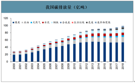 北京碳排放交易试点_北京碳交易_北京碳排放交易