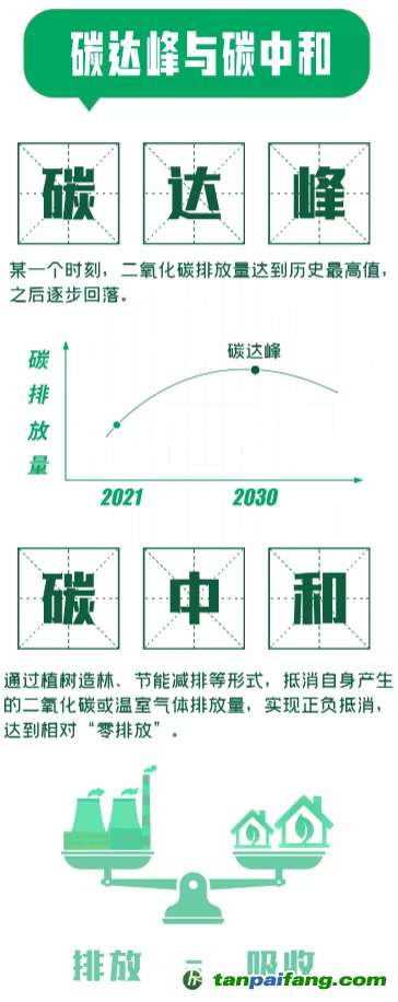 北京碳排放交易试点_北京碳排放交易_北京碳交易