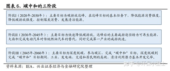 北京碳排放交易_北京碳排放交易试点_北京碳交易