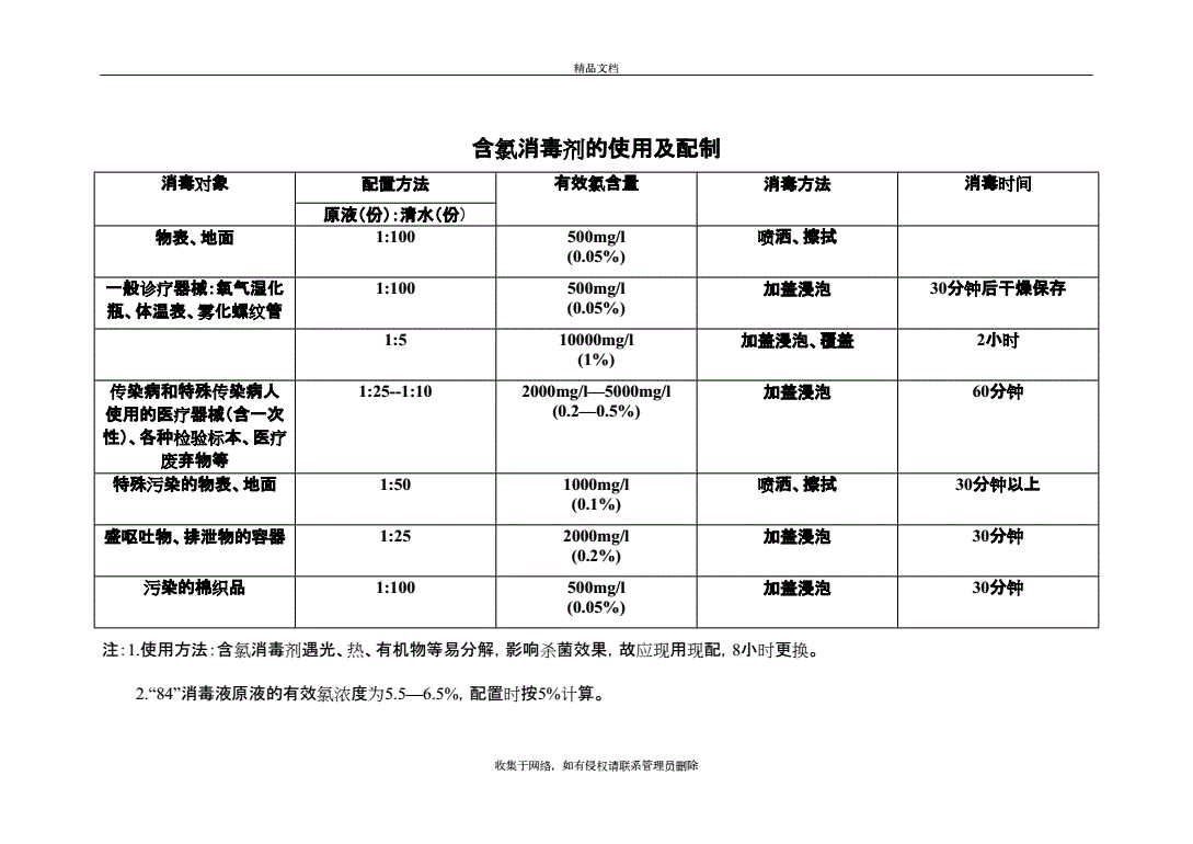 有效氯含量的计算_氯碘法测定乙烯基含量_次氯酸钠氯含量标签