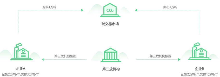 北京碳交易_碳排放交易北京_北京碳交易价格